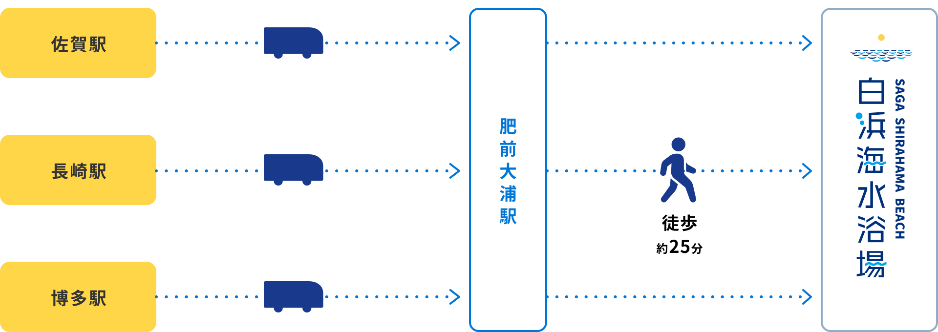 肥前大浦駅から徒歩約25分